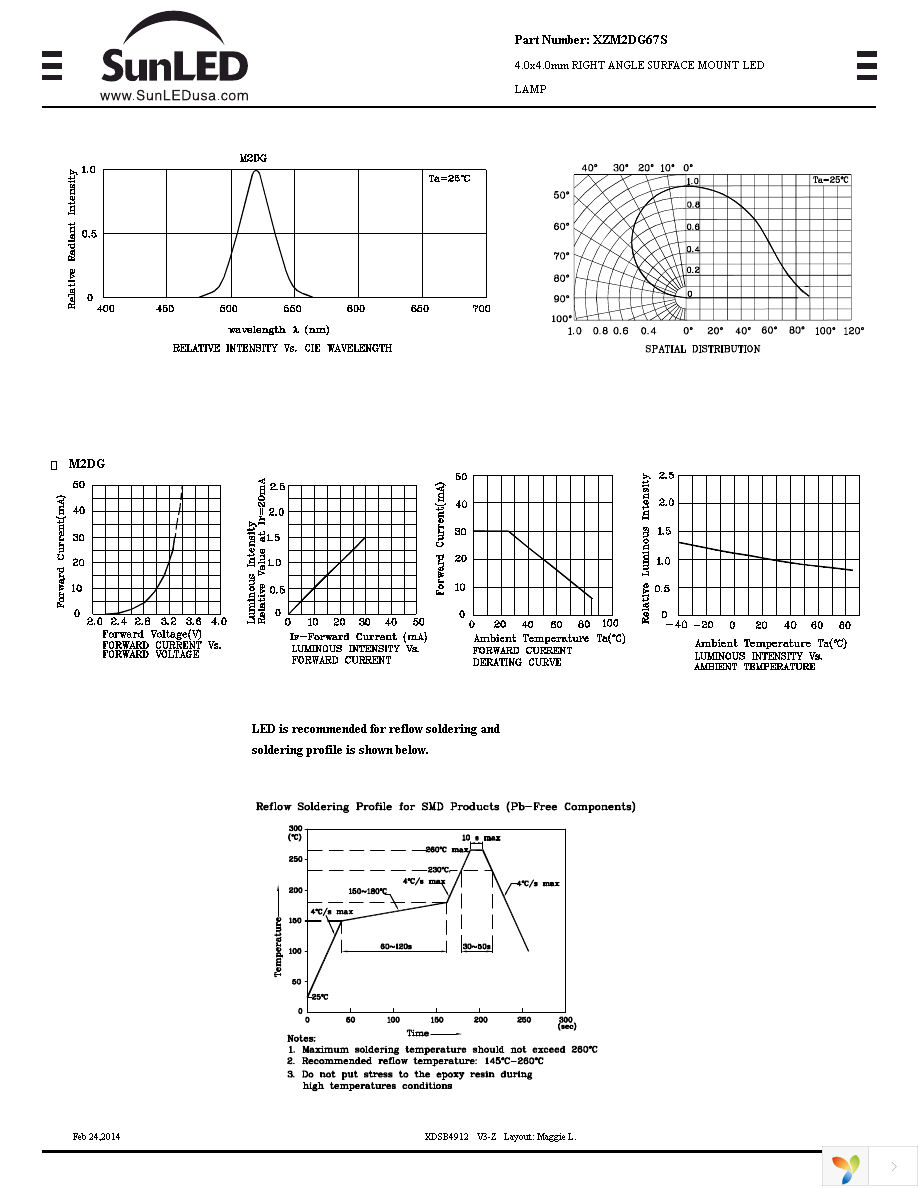 XZM2DG67S Page 3