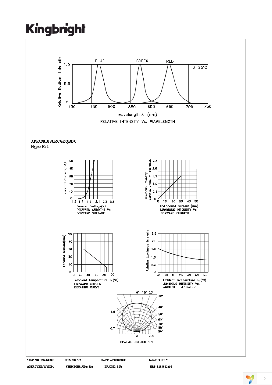 APFA3010SURCGKQBDC Page 3