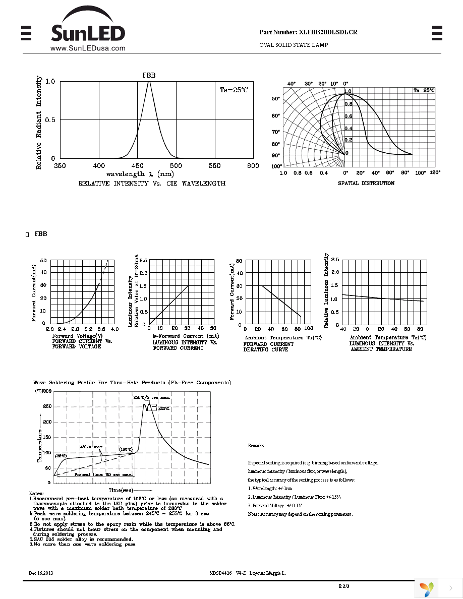 XLFBB20DLSDLCR Page 2