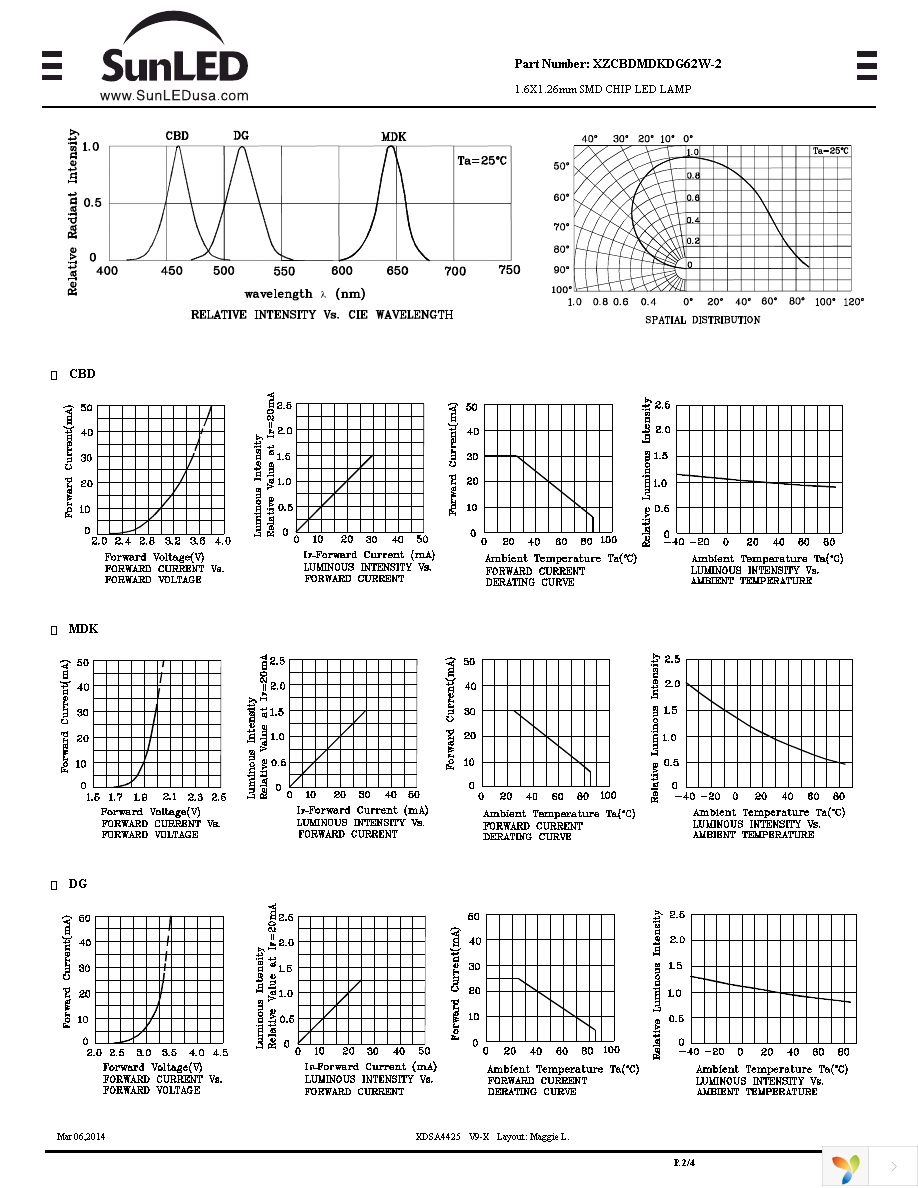 XZCBDMDKDG62W-2 Page 2