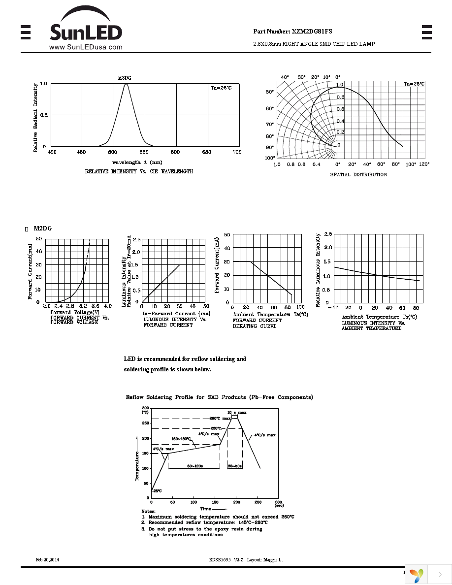 XZM2DG81FS Page 3