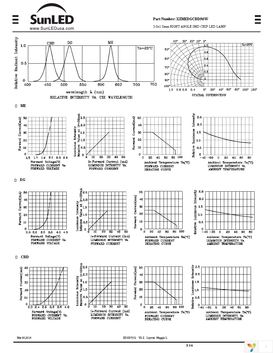 XZMEDGCBD56W Page 2