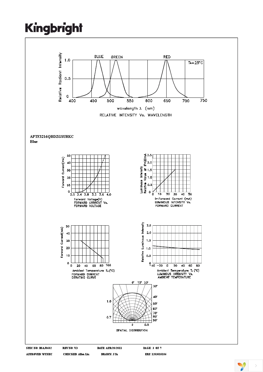 APTF3216QBDZGSURKC Page 3