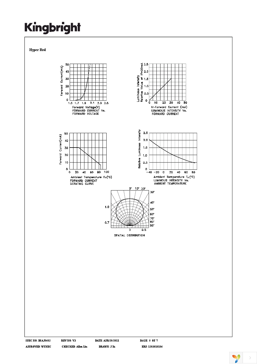 APTF3216QBDZGSURKC Page 5