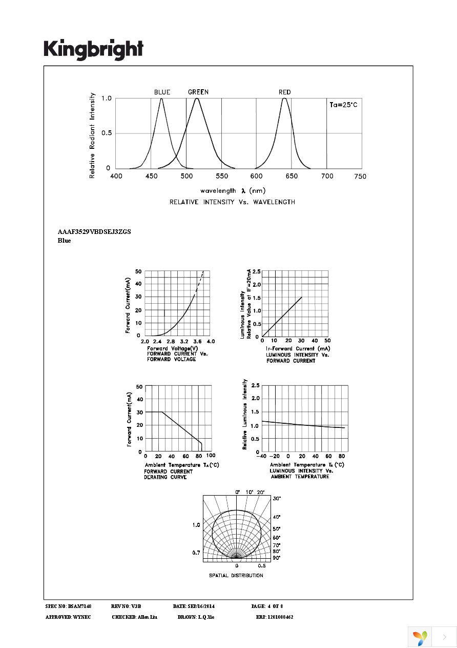 AAAF3529VBDSEJ3ZGS Page 4