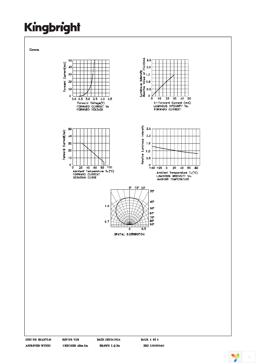 AAAF3529VBDSEJ3ZGS Page 6