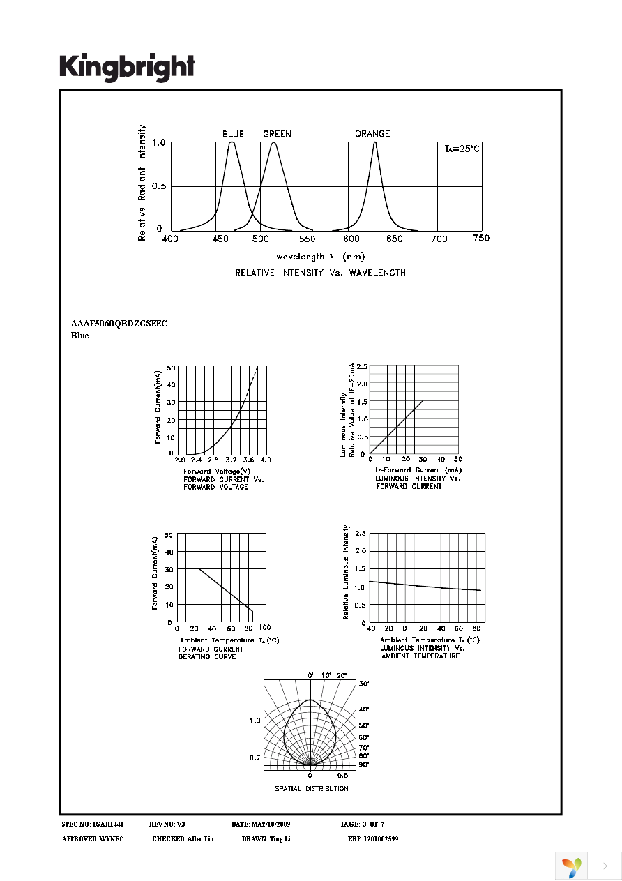 AAAF5060QBDZGSEEC Page 3