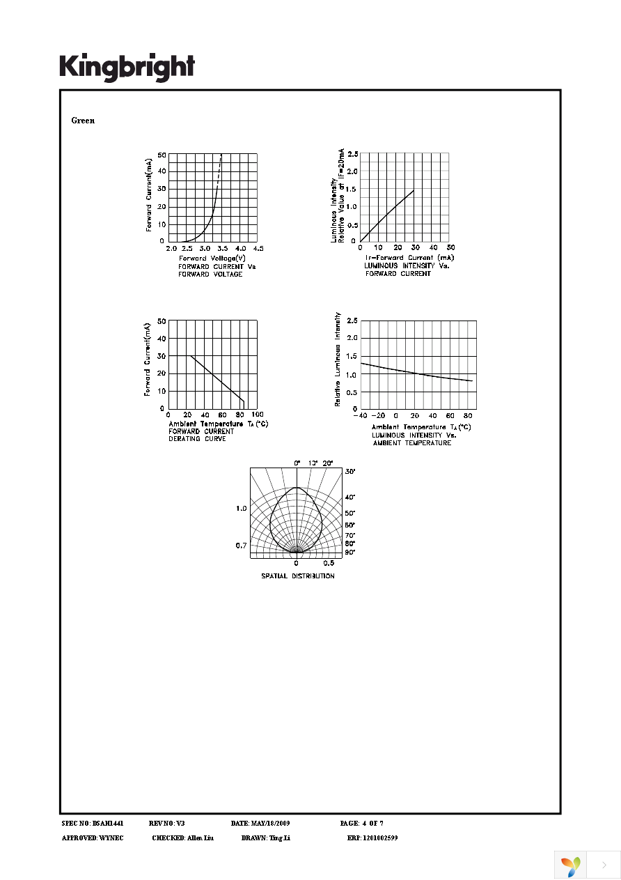 AAAF5060QBDZGSEEC Page 4