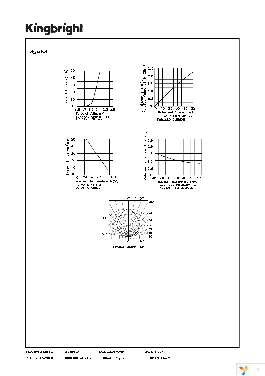 AAAF5060QBDZGSEEC Page 5