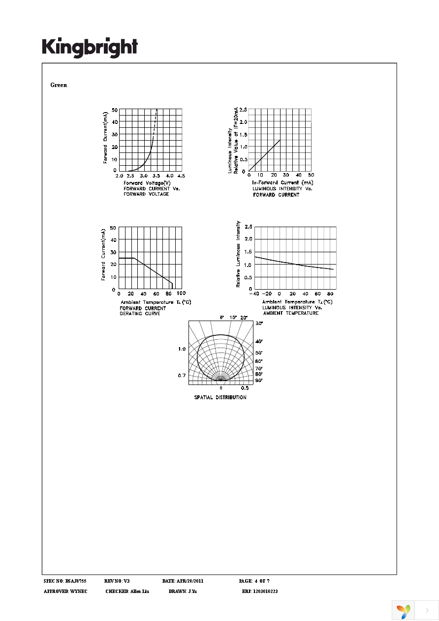 APTF3216SEEZGQBDC Page 4