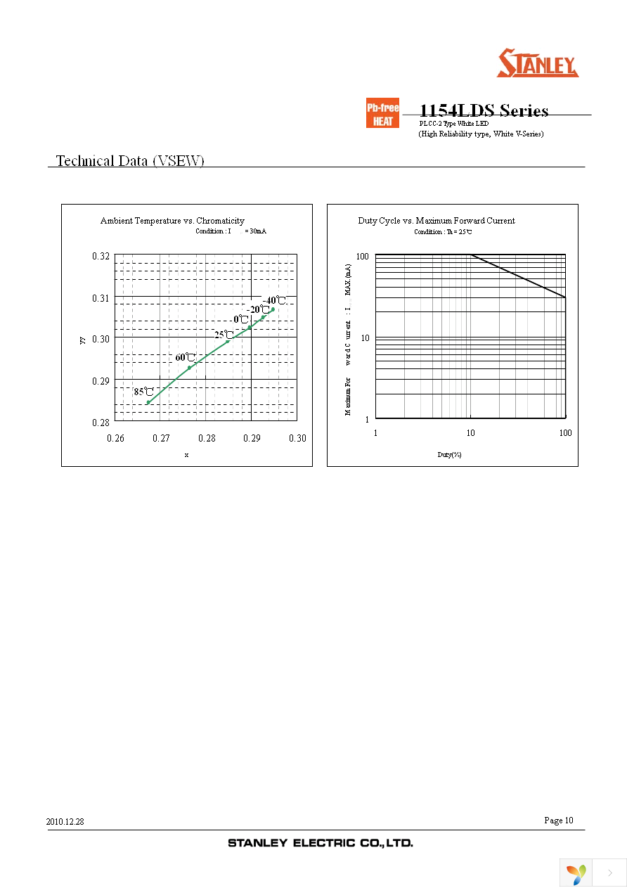 VSEW1154LDS-E-3D4N4-TR Page 10