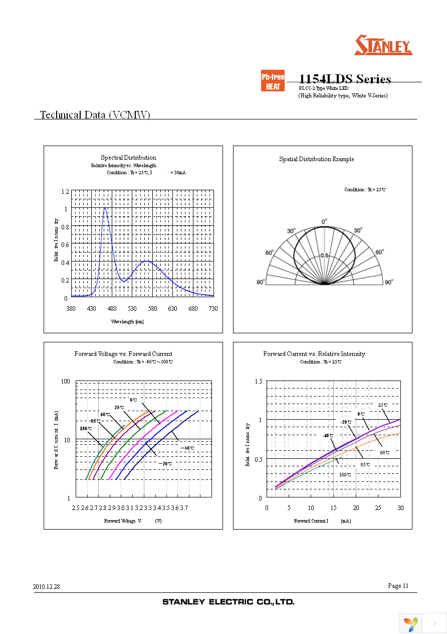 VSEW1154LDS-E-3D4N4-TR Page 11