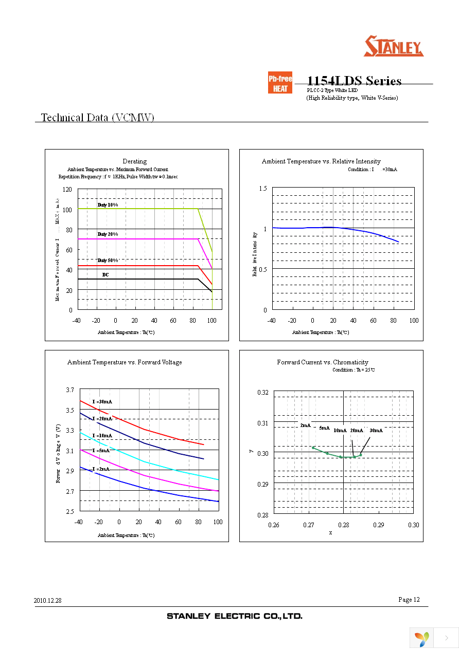 VSEW1154LDS-E-3D4N4-TR Page 12