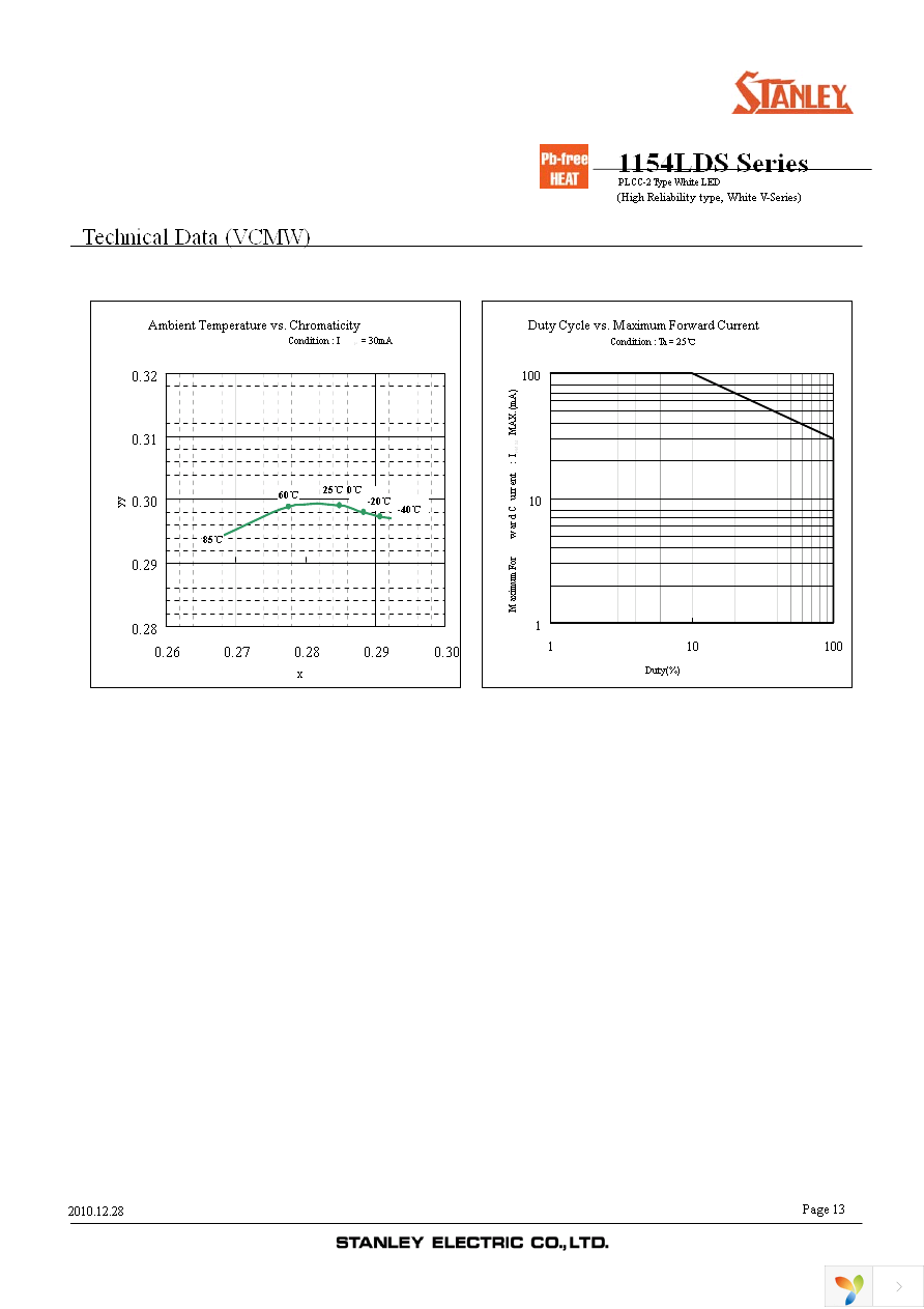 VSEW1154LDS-E-3D4N4-TR Page 13