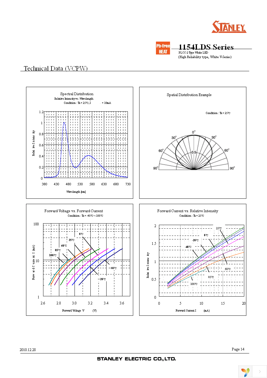 VSEW1154LDS-E-3D4N4-TR Page 14