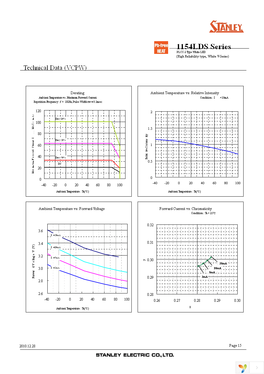 VSEW1154LDS-E-3D4N4-TR Page 15