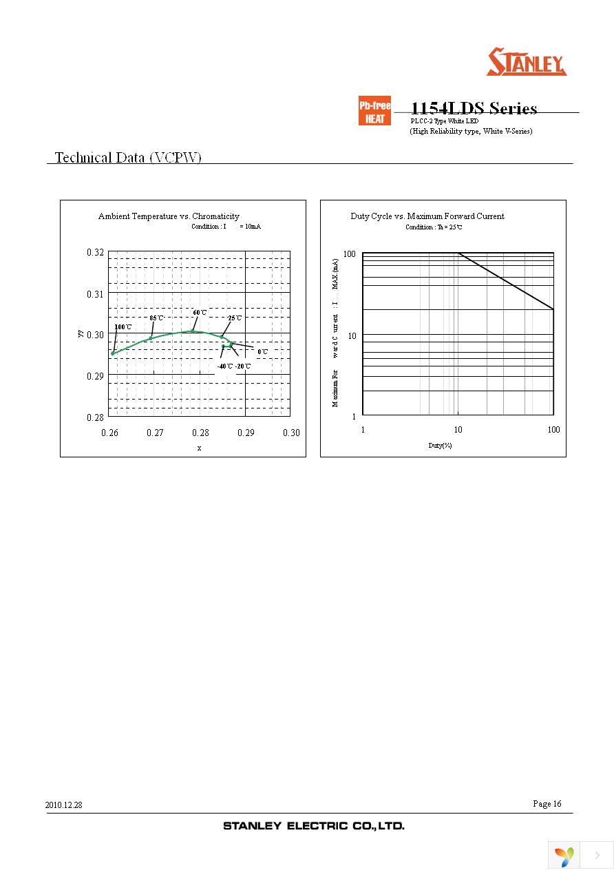 VSEW1154LDS-E-3D4N4-TR Page 16