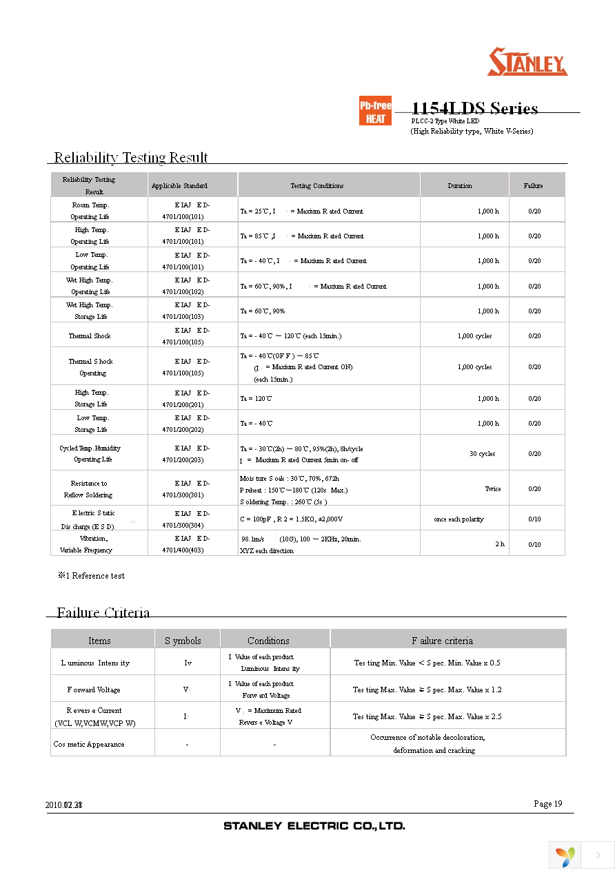 VSEW1154LDS-E-3D4N4-TR Page 19