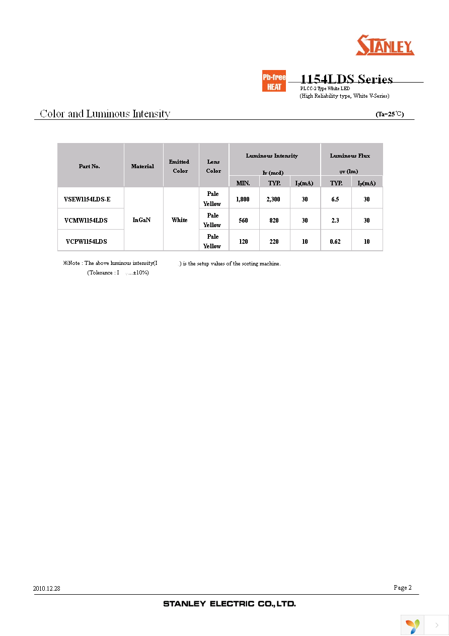 VSEW1154LDS-E-3D4N4-TR Page 2