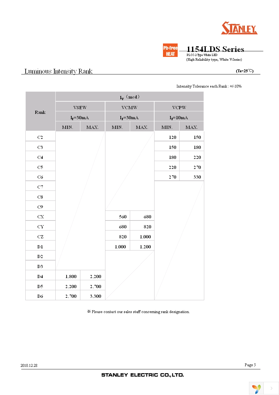 VSEW1154LDS-E-3D4N4-TR Page 5