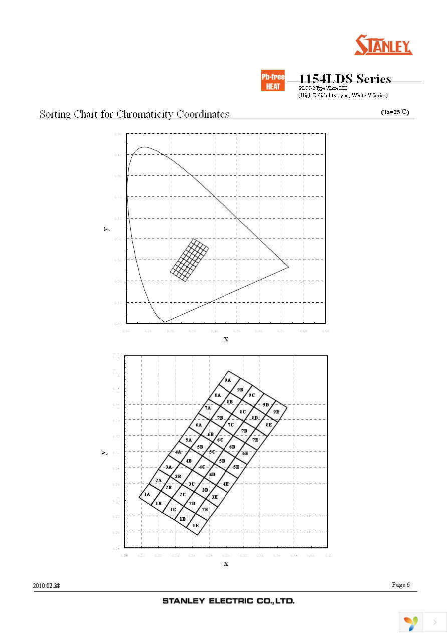 VSEW1154LDS-E-3D4N4-TR Page 6