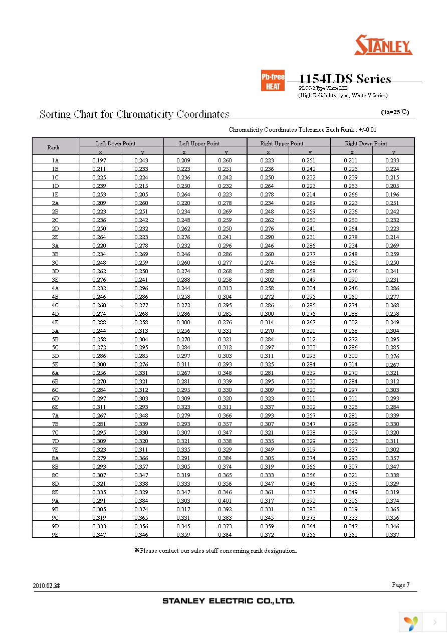 VSEW1154LDS-E-3D4N4-TR Page 7