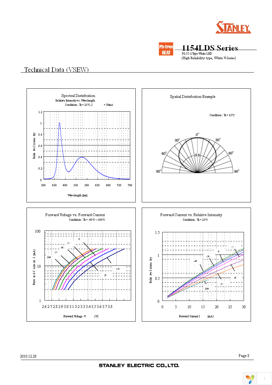 VSEW1154LDS-E-3D4N4-TR Page 8