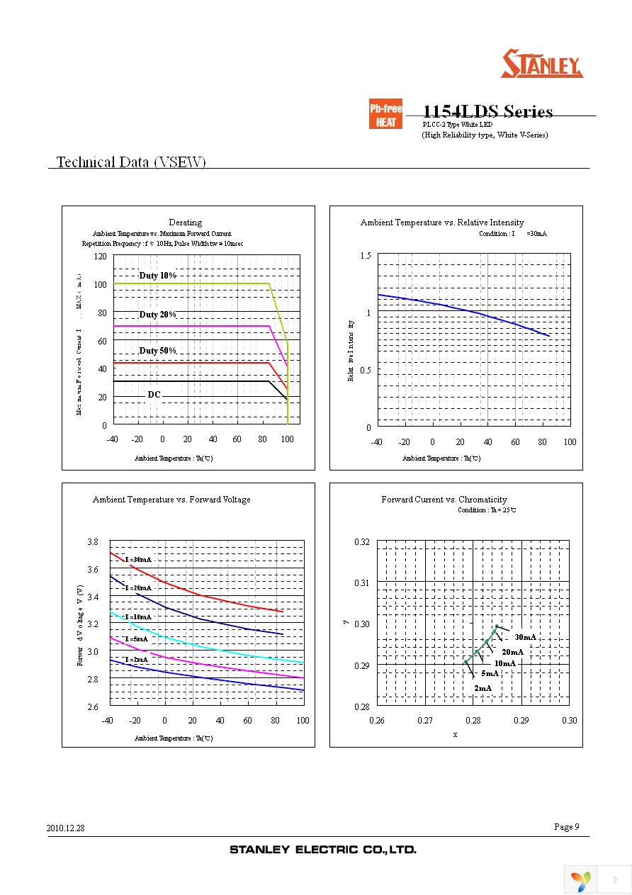 VSEW1154LDS-E-3D4N4-TR Page 9