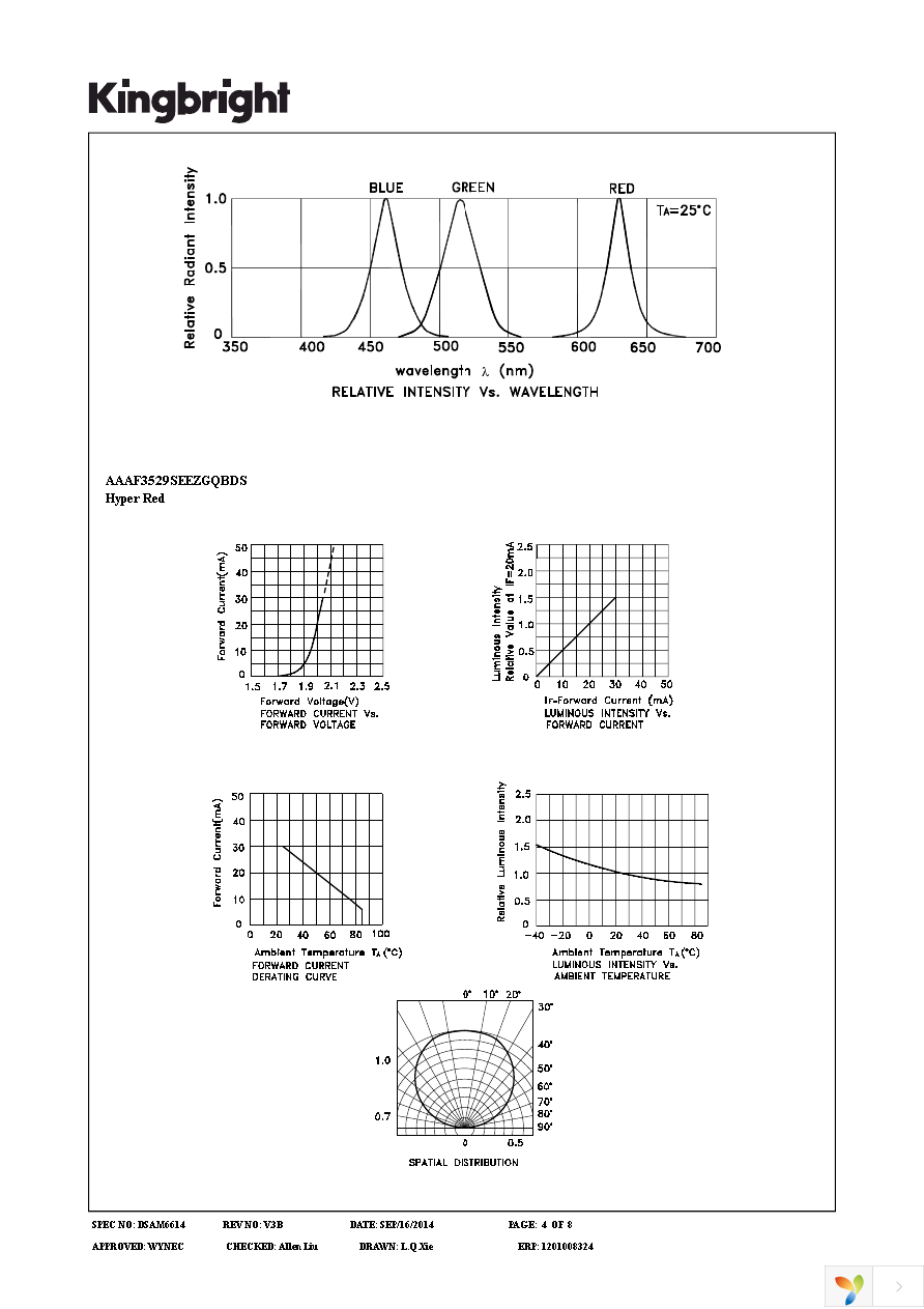 AAAF3529SEEZGQBDS Page 4