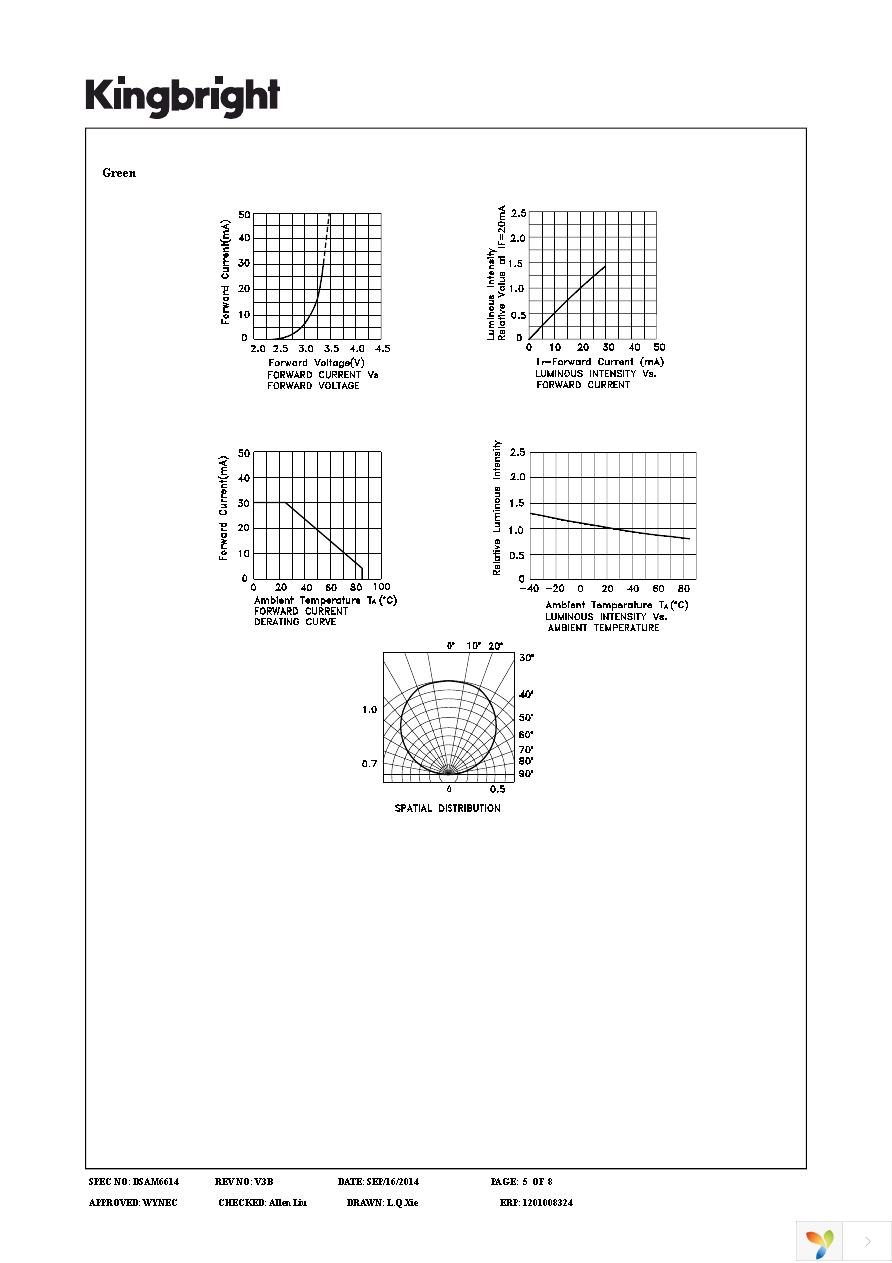 AAAF3529SEEZGQBDS Page 5