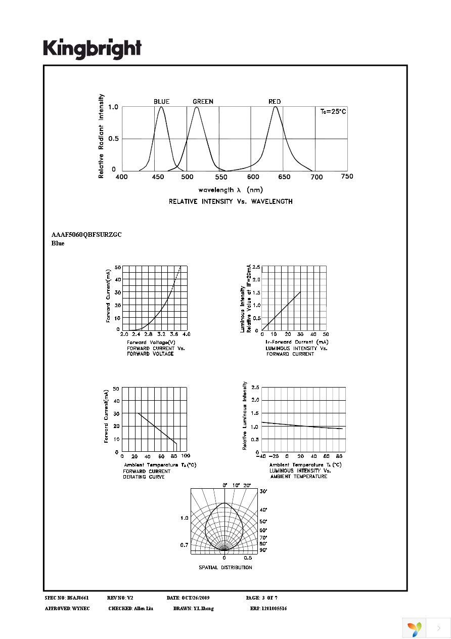 AAAF5060QBFSURZGC Page 3