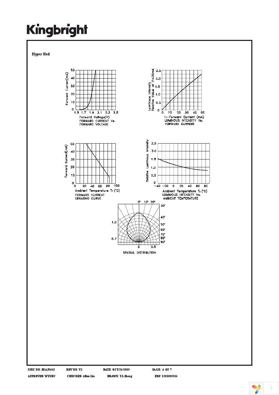 AAAF5060QBFSURZGC Page 4