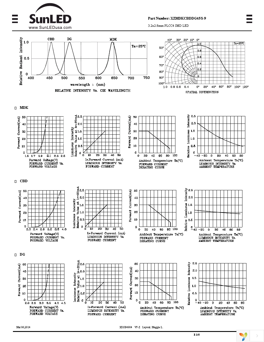 XZMDKCBDDG45S-9 Page 3