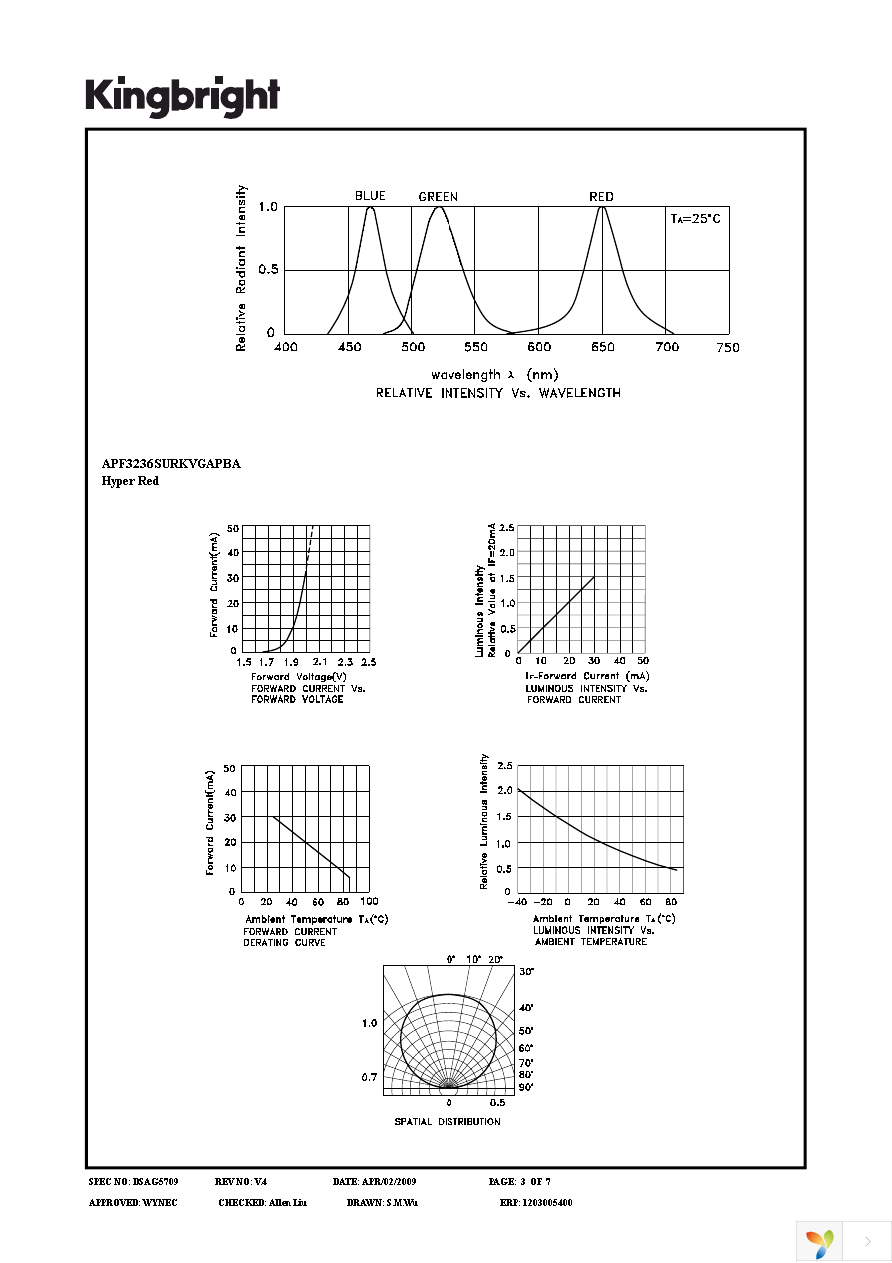 APF3236SURKVGAPBA Page 3