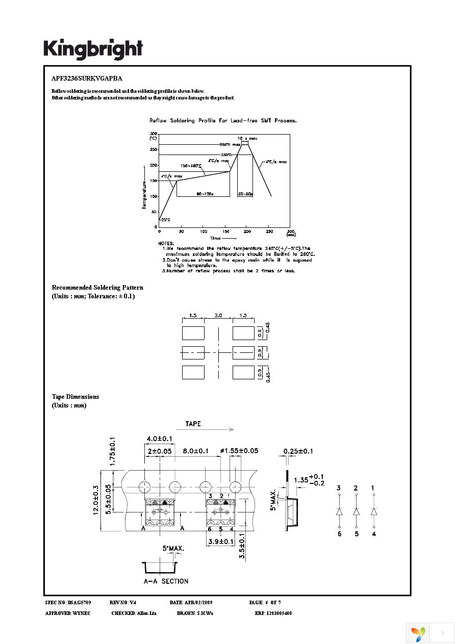 APF3236SURKVGAPBA Page 6