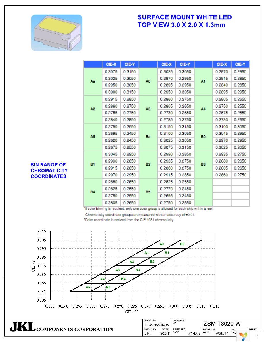 ZSM-T3020-W Page 3