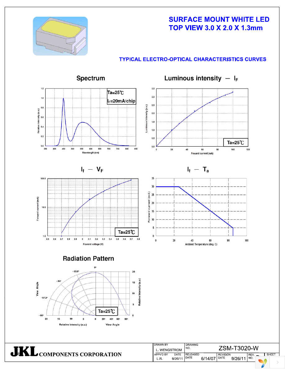 ZSM-T3020-W Page 4