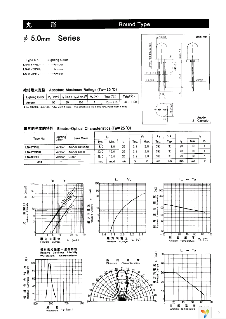 LN41YPHL Page 1