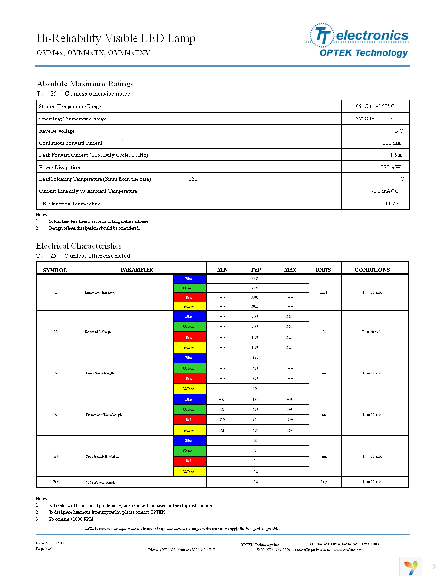 OVM4RTXV Page 2