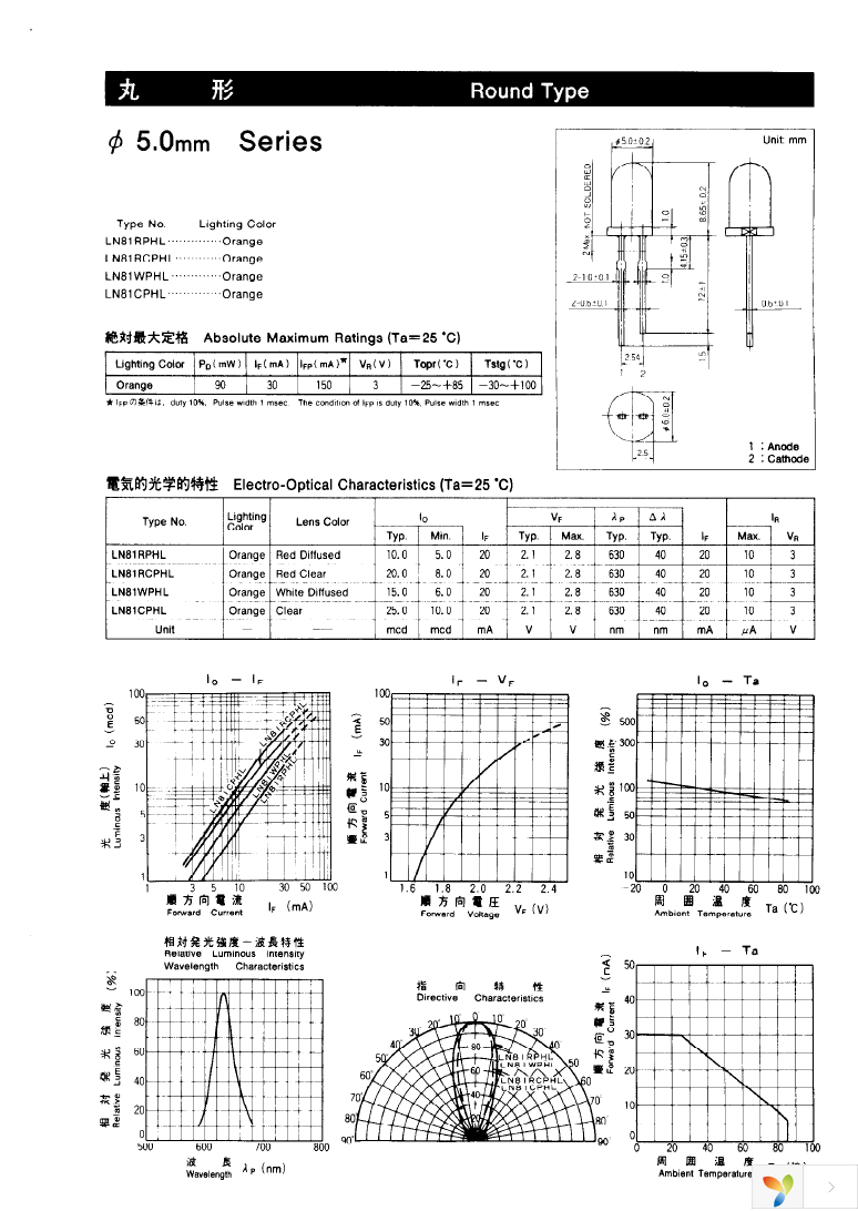 LN81RPHL Page 1