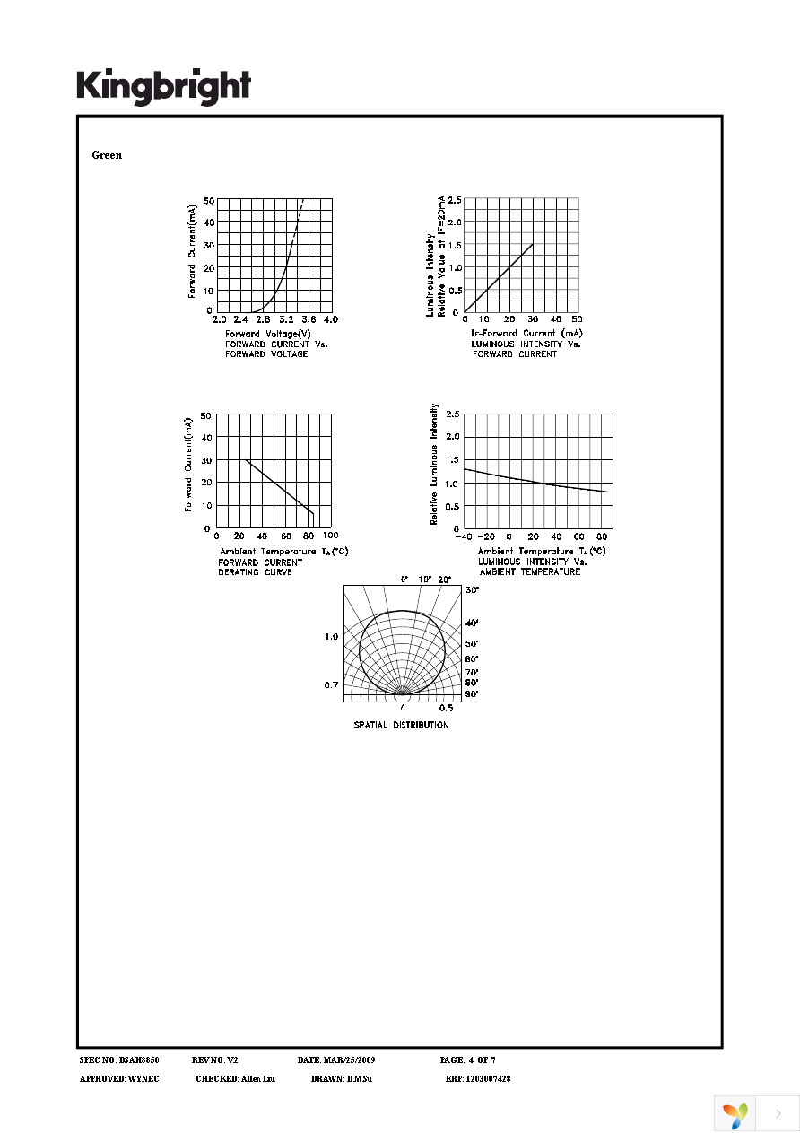 APTF1616SEEVGAPBAC Page 4