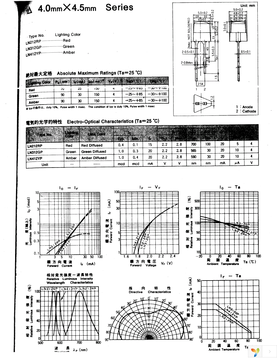 LN212RP Page 1