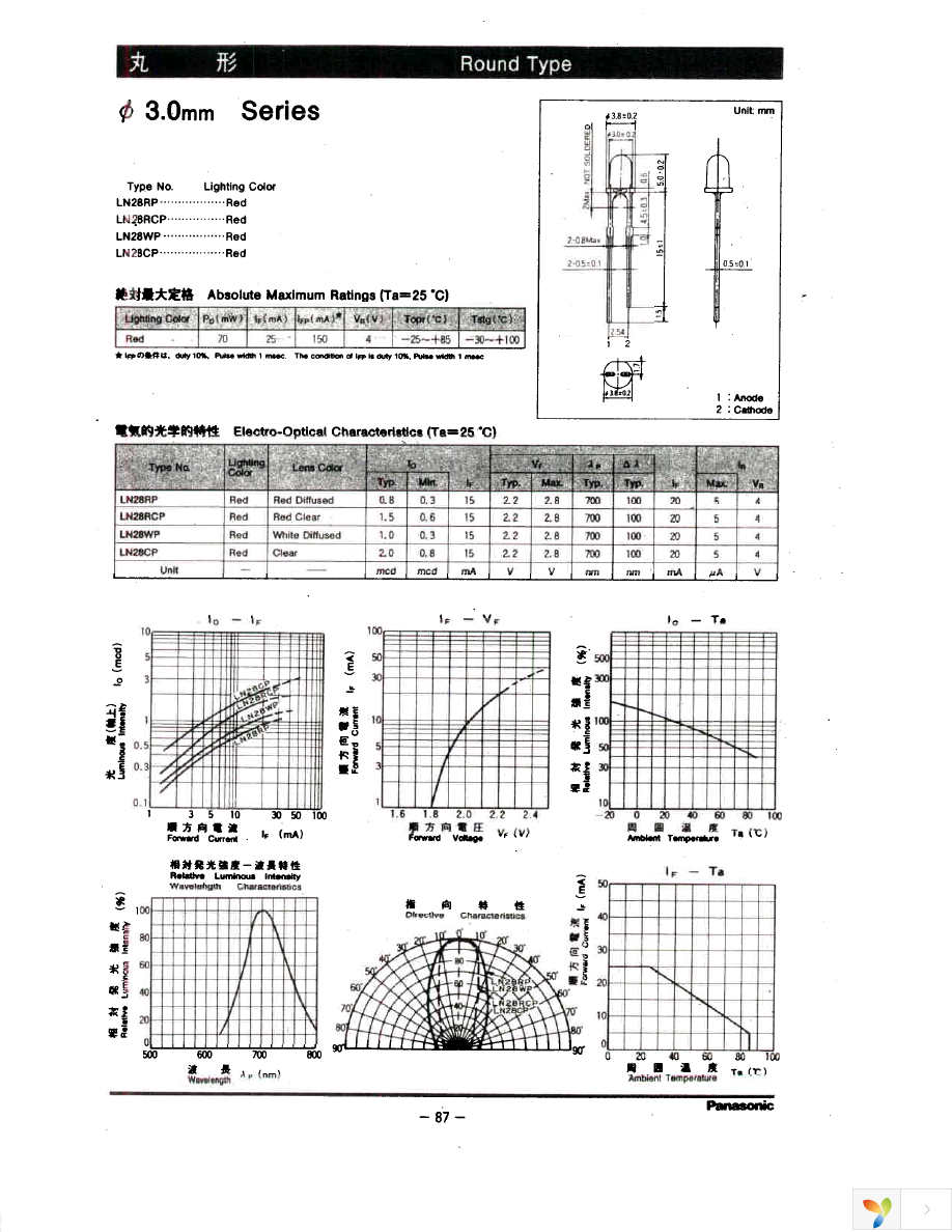 LN28RCP Page 1