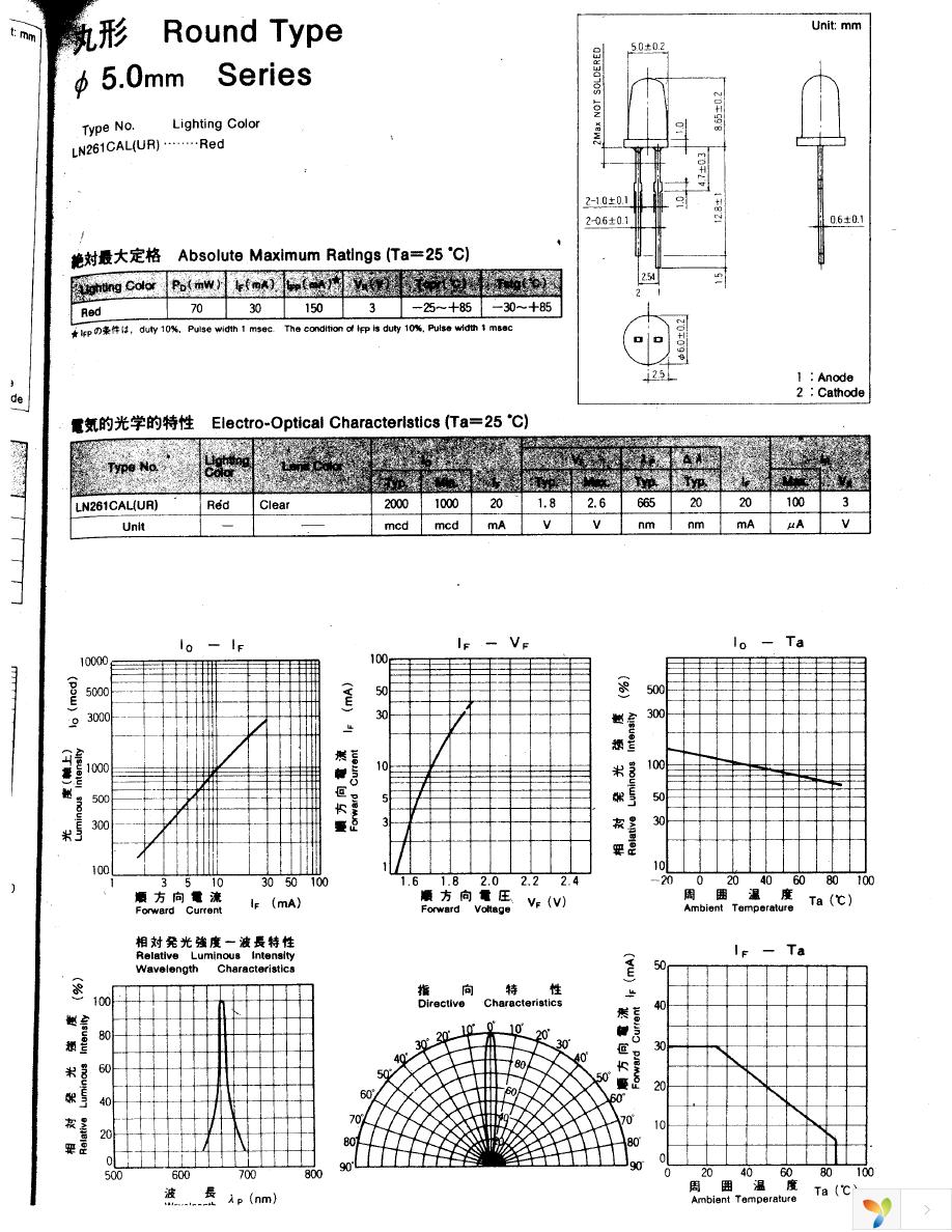 LN261CALUR Page 1