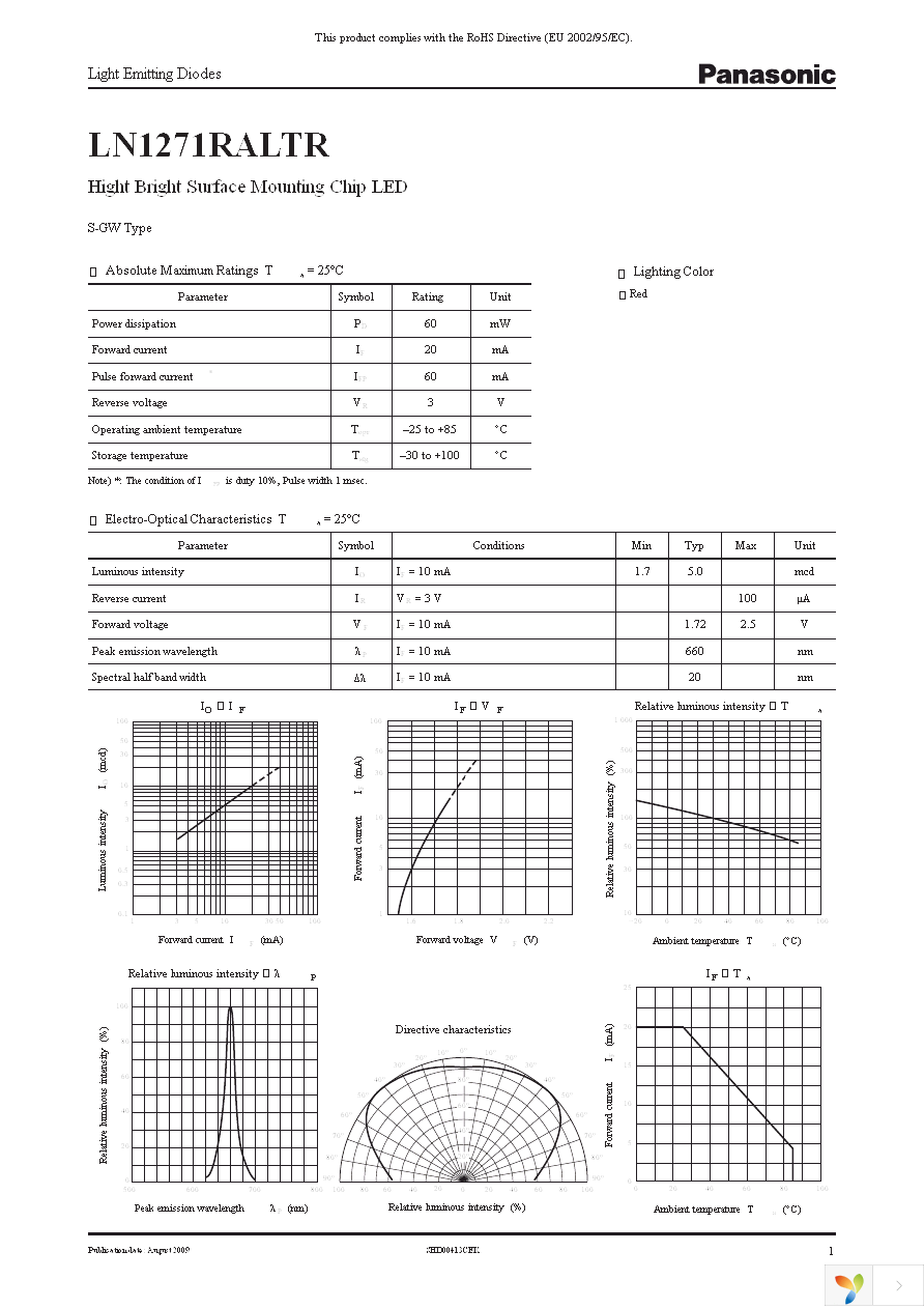 LN1271RALTR Page 1