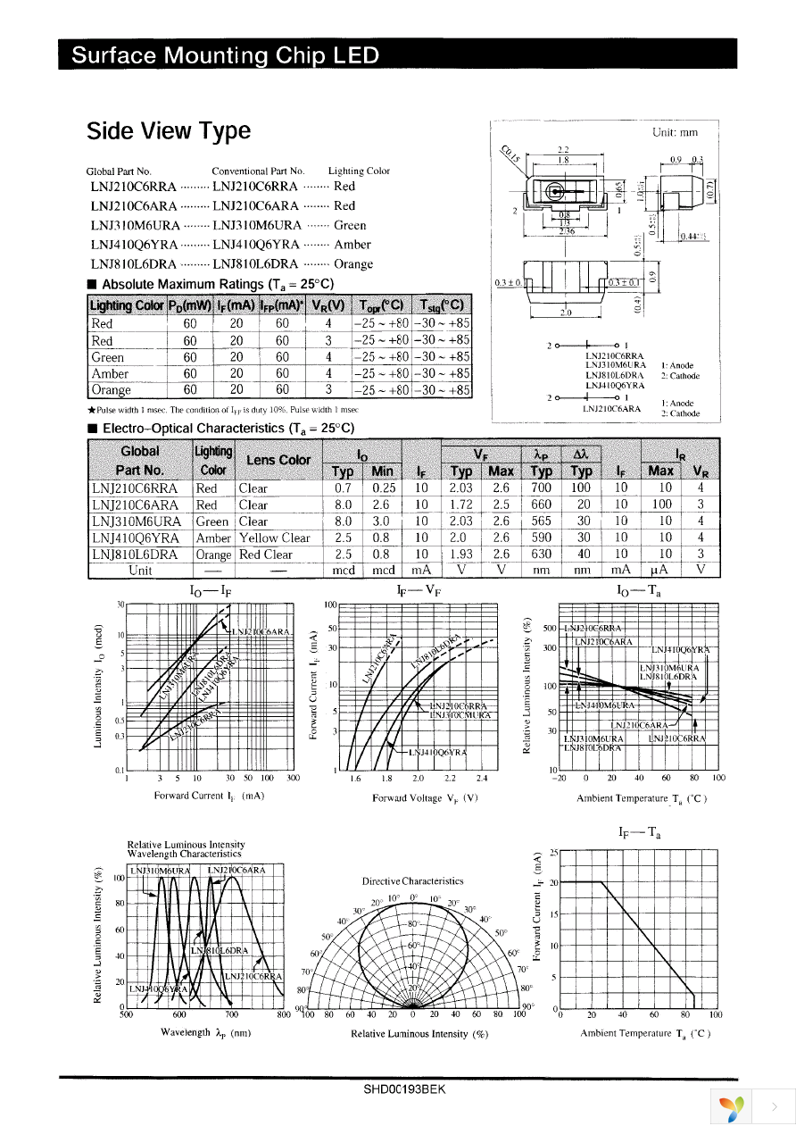 LNJ310M6URA Page 1