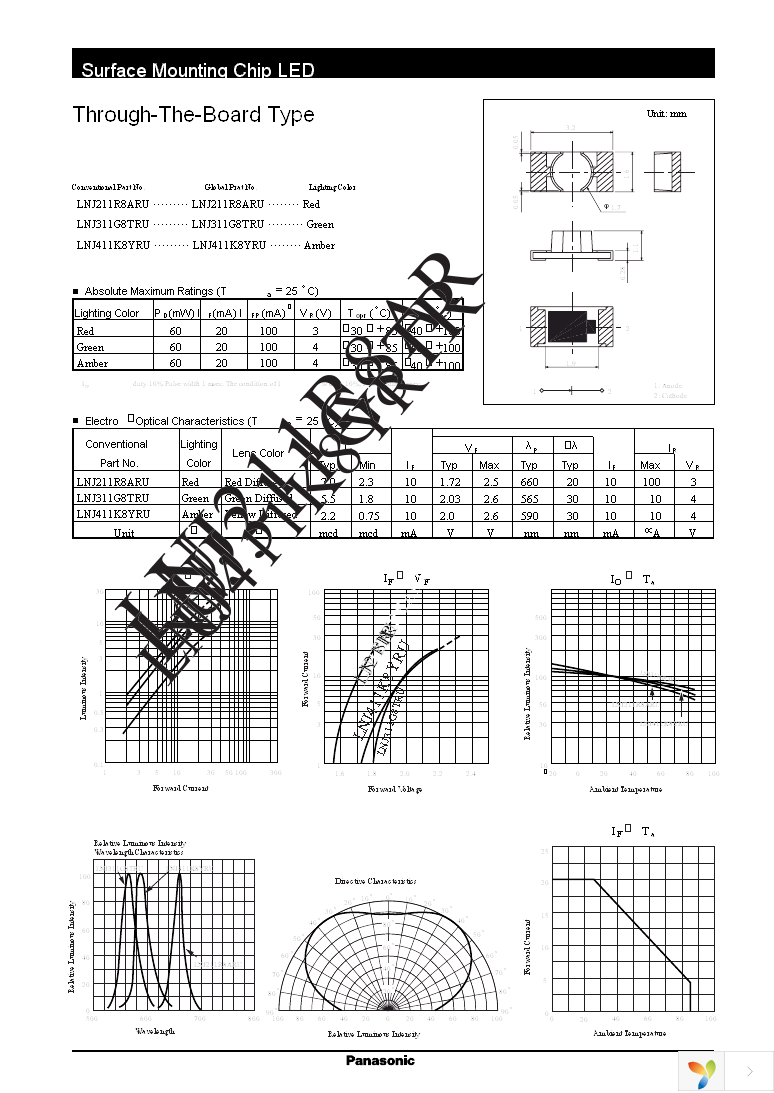 LNJ211R8ARU Page 1