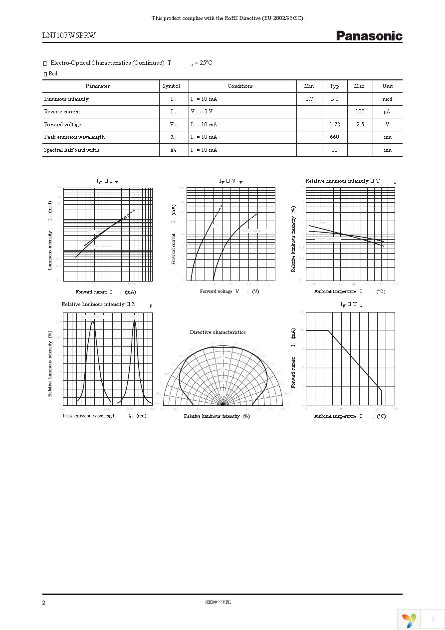 LNJ107W5PRW Page 2