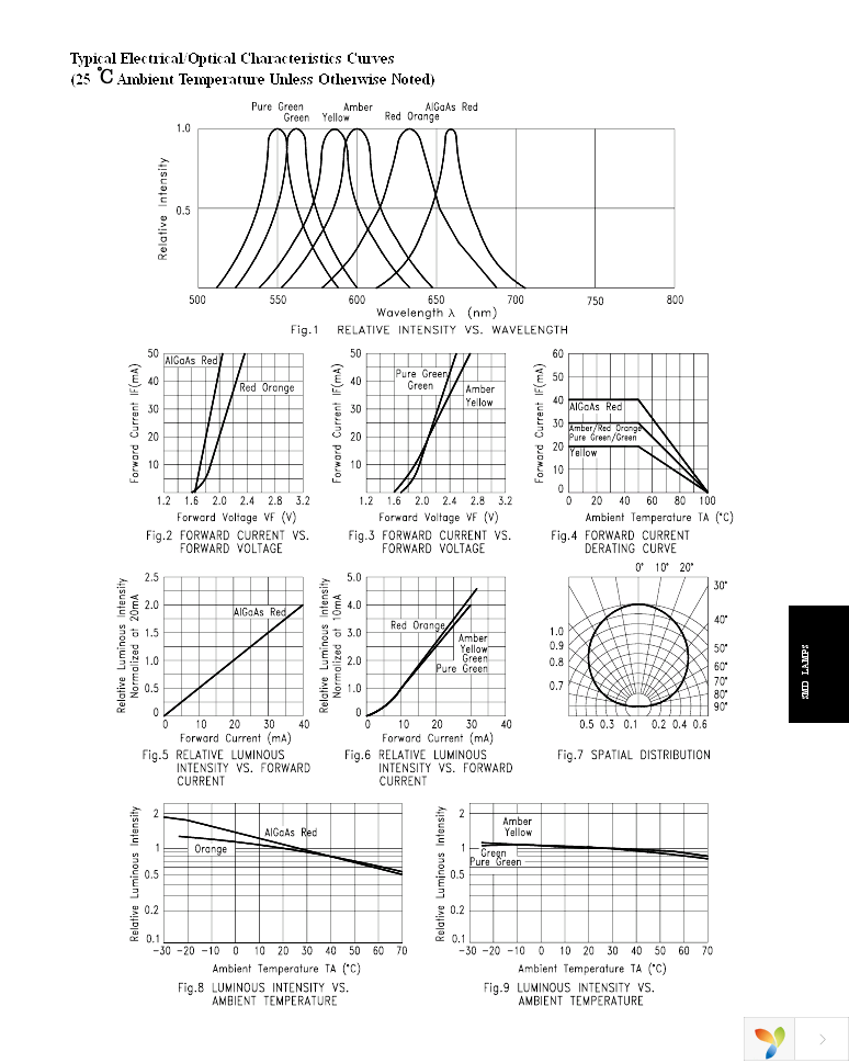 LTL-94PCK-TA Page 4