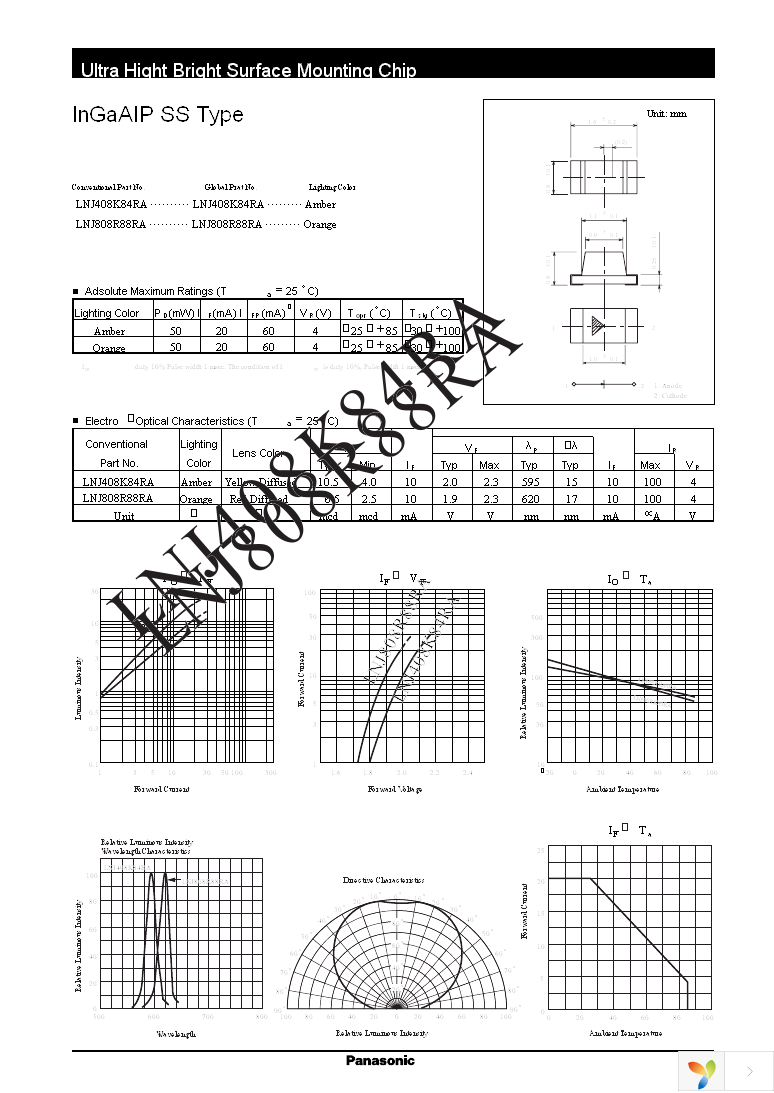 LNJ808R88RA Page 1